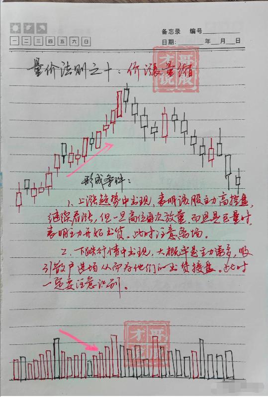 量价关系深度解析，一本书的全面解读