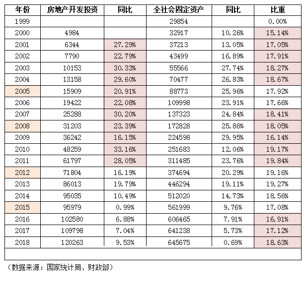 房地产税收贡献分析，探究其在国家税收中的占比地位