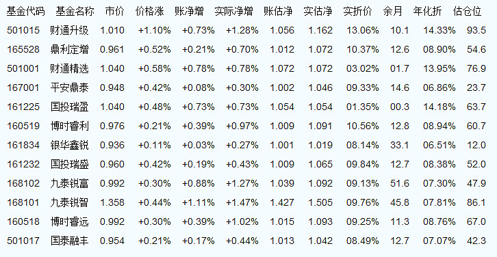 天天基金网每日净值分析与解读