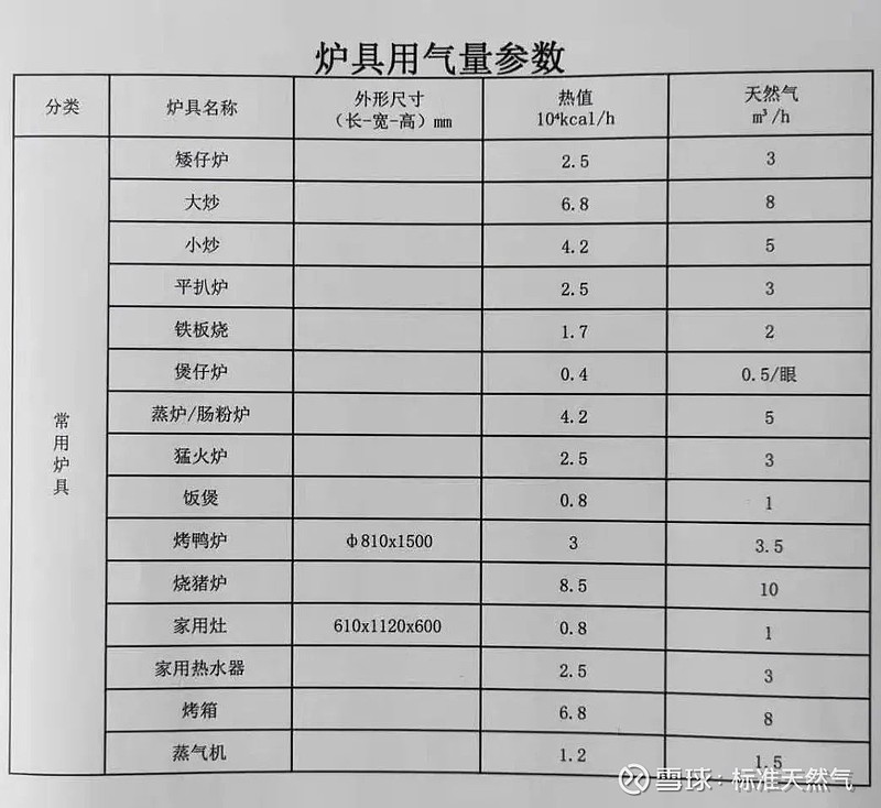 天然气价格深度解析，每立方究竟多少钱？