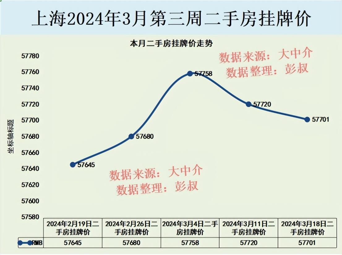 上海二手房市场暴跌现象深度解析