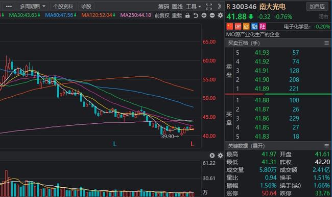 高端材料股票深度解析，数字化转型中的材料行业与数据驱动的股票投资机遇