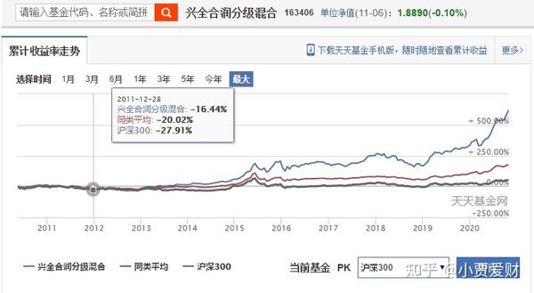 混合型基金投资三大忌指标深度解析