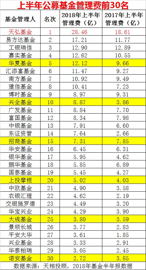 公募基金管理费收取深度解析