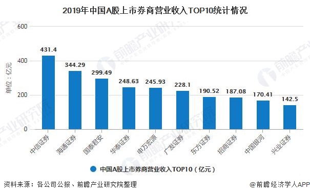 证券市场数据分析中的数字化转型，关键作用、挑战与应对策略