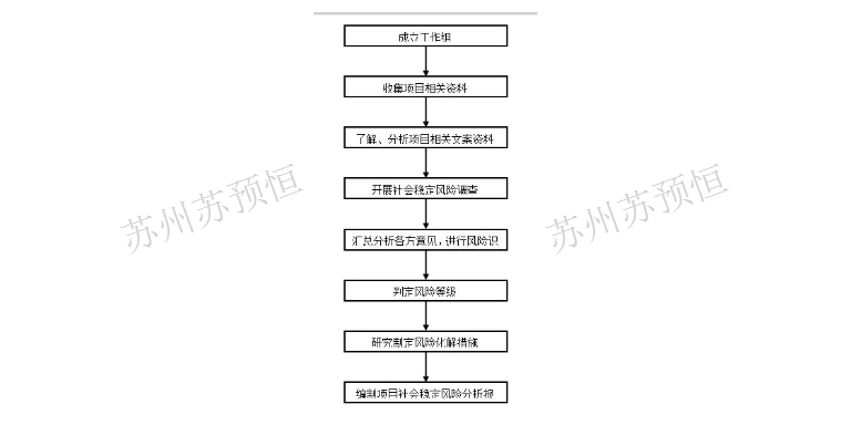 租金市场价评估机构深度研究报告