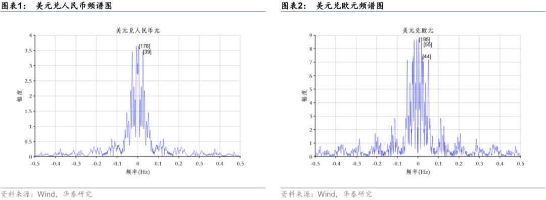 美元汇率对加元的影响分析，数字化转型中的数据分析与技术特点探究