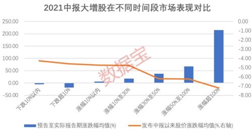 大股东减持背景下股价暴涨现象探究与解析