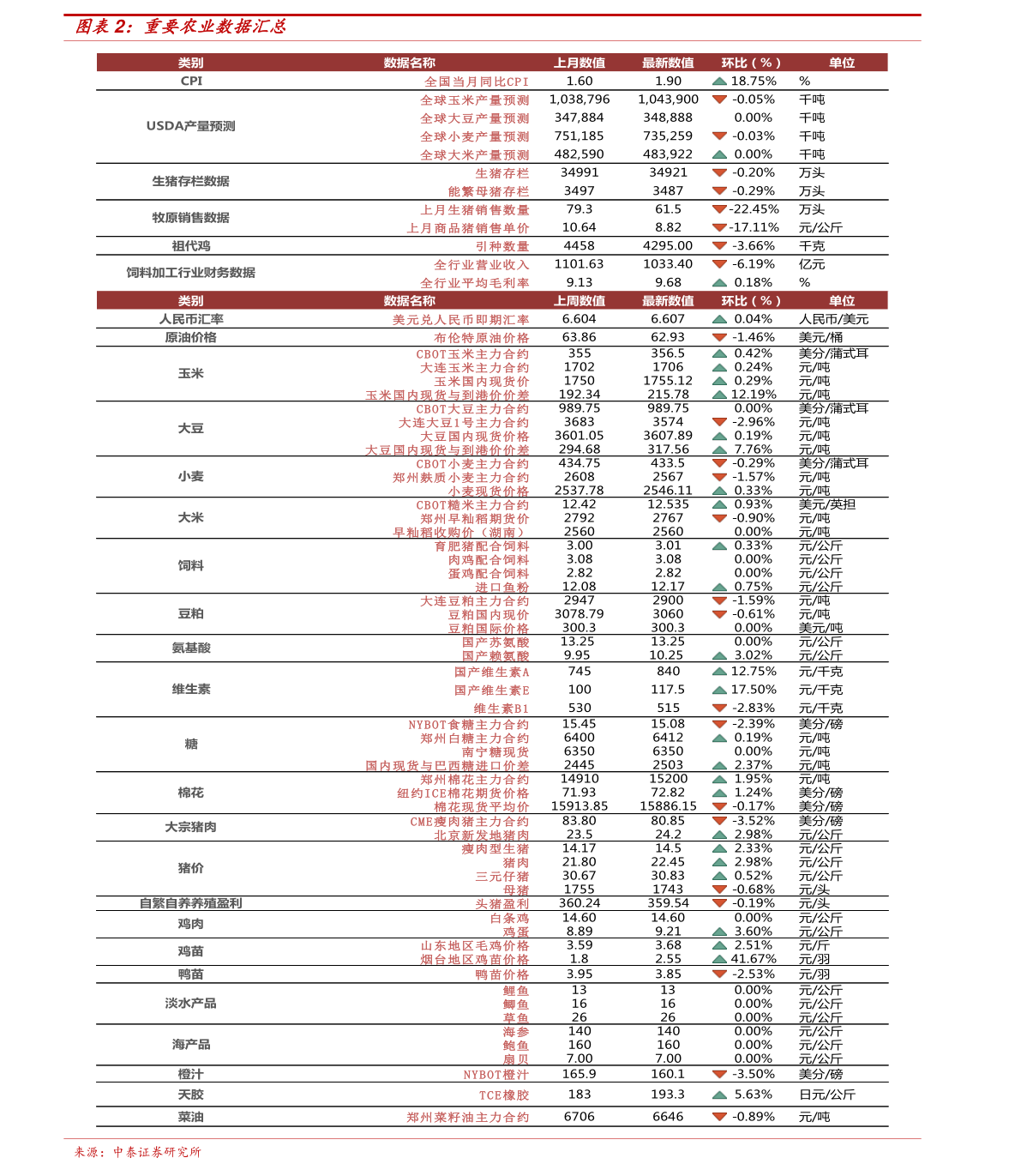 中国CPI十年深度分析与数字化转型推动因素研究