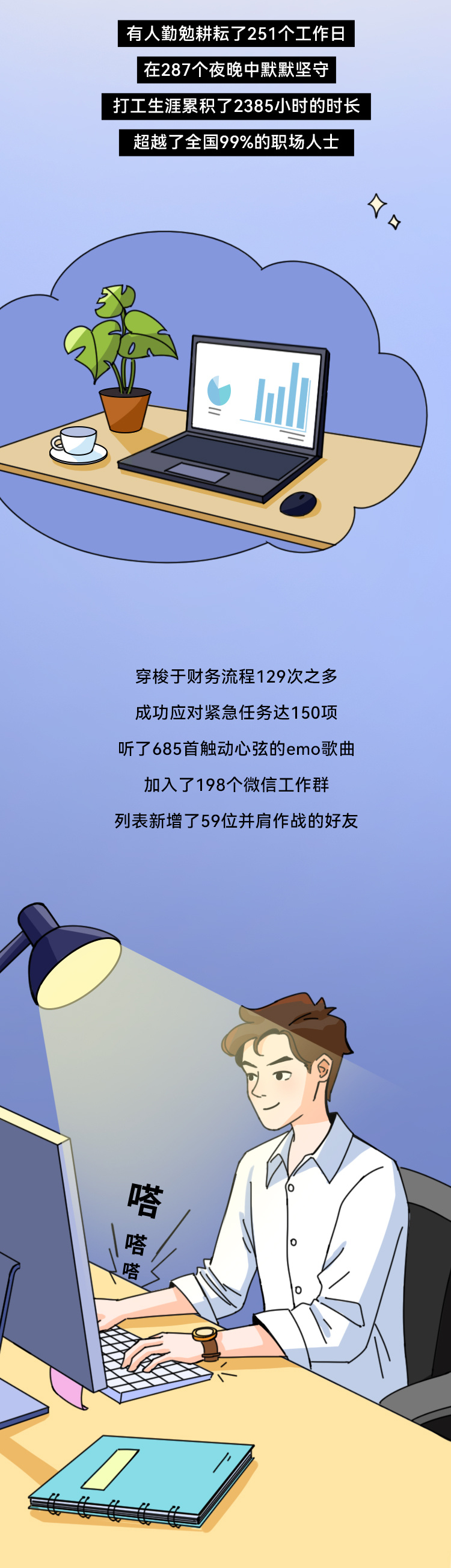 青年发送5760000次接触，5760000次接触，年轻人的贡献，青年发送5760000次信息，5760000次信息，年轻人的力量，青年发送5760000次邮件，5760000次邮件，年轻人的热情，青年发送5760000次回复，5760000次回复，年轻人的耐心，青年发送5760000次私信，10. 5760000次私信，年轻人的细心