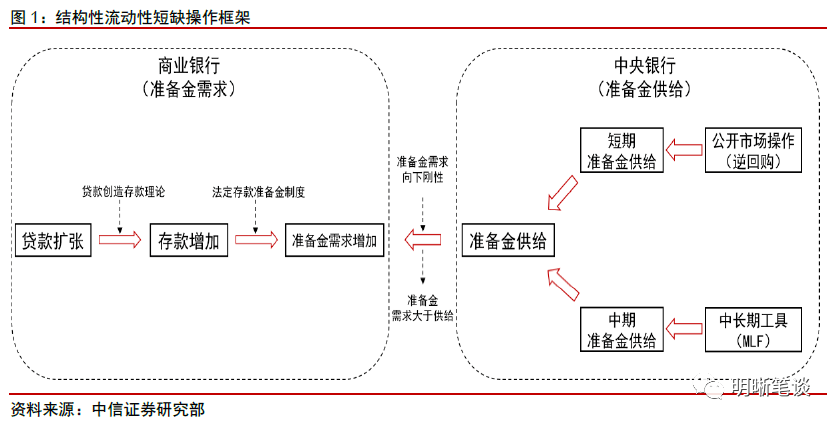 央行政策框架核心解析