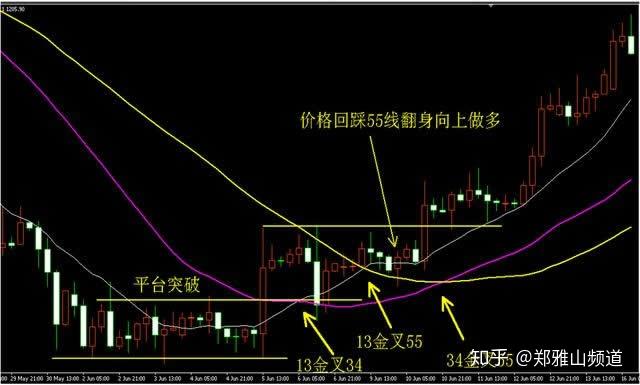 外汇黄金五分钟短线交易策略详解