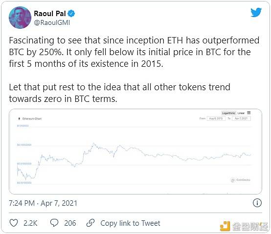 ETH历史价格表深度分析，数字化转型中的策略应对与数据驱动决策