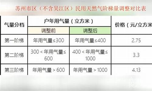 民用管道天然气价格深度解析