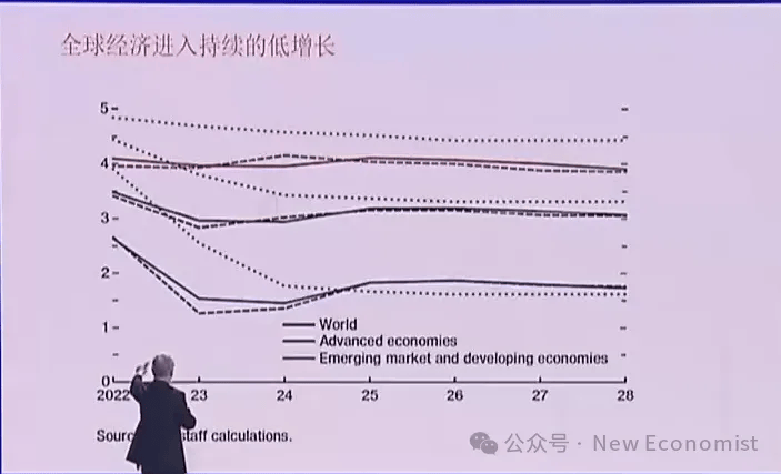 未来经济趋势展望，2025年经济挑战是否加剧？