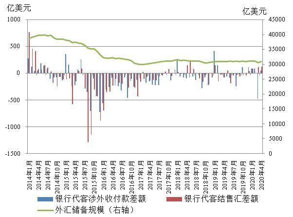 外汇市场数据分析，数字化转型中的关键角色与技术挑战探索