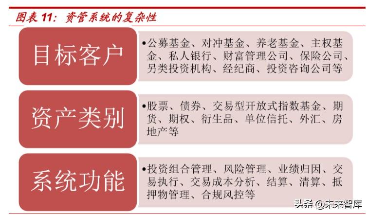 基金产品深度解析，数据整合、技术特色与实施成效探究