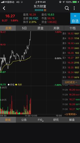 东方财富股票深度解析，数据整合与数字化转型驱动的投资力量