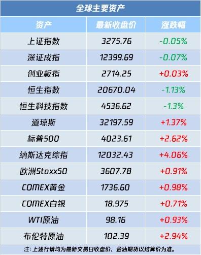 中国金龙指数涨幅超8%