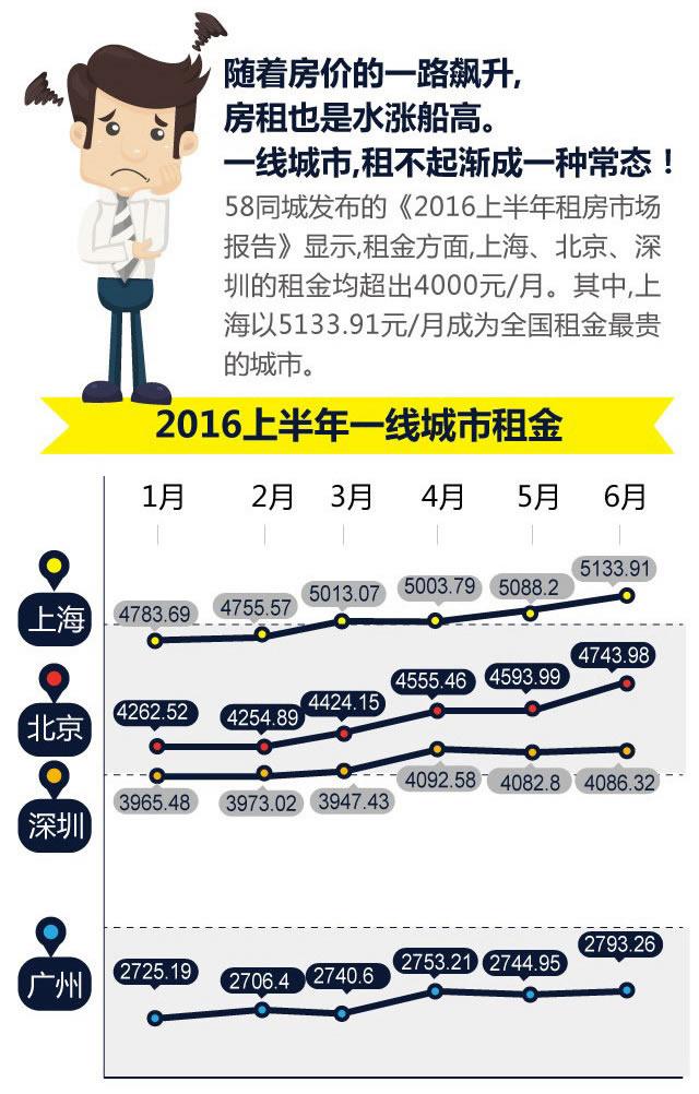 一线城市房价与租金比分析报告，深度解读市场趋势与影响因素