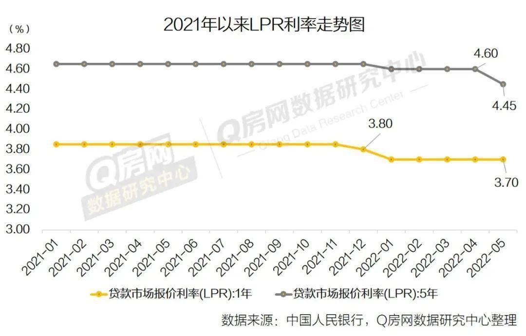 LPR利率下调30BP深度解析及数据整合技术在行业数字化转型中的应用探讨