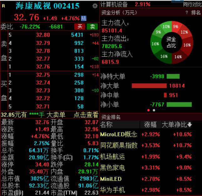 海康威视回购股票分析，数据整合驱动数字化转型的力量