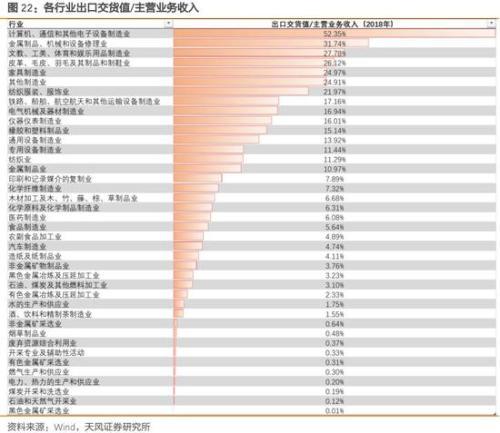 中国经济预期的油价反弹分析展望