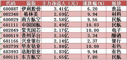 数据整合技术推动数字化转型，百股涨停背后的力量深度分析