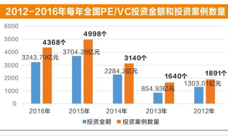 政府投资资金落实与数字化转型分析报告，策略与实践洞察