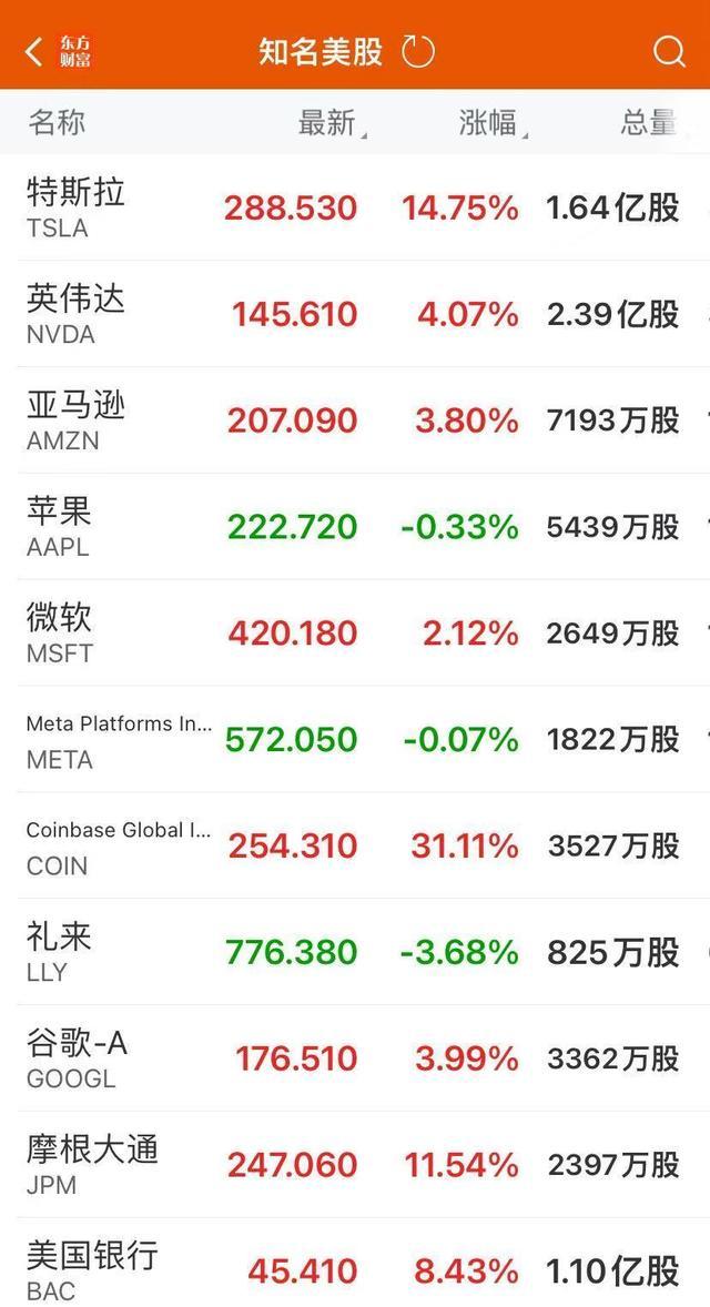 特斯拉突破400美元大关，技术特点、数据整合与数字化转型深度解析