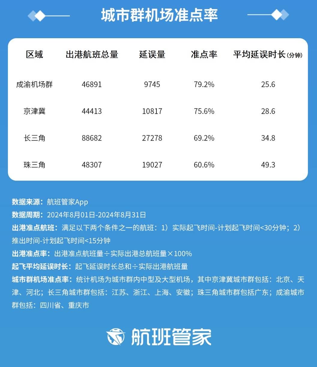 航班管家机票低买高卖策略深度解析