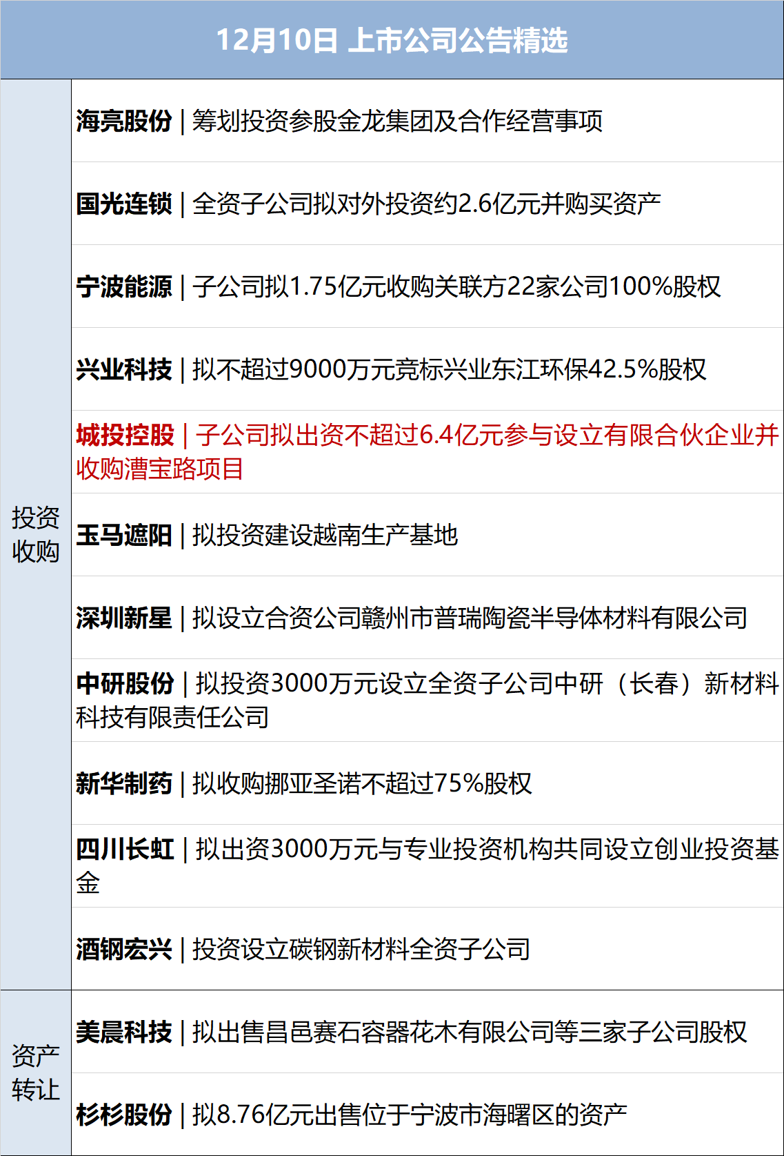 货币政策定调适度宽松背景下的行业数字化转型，数据整合与技术应用分析