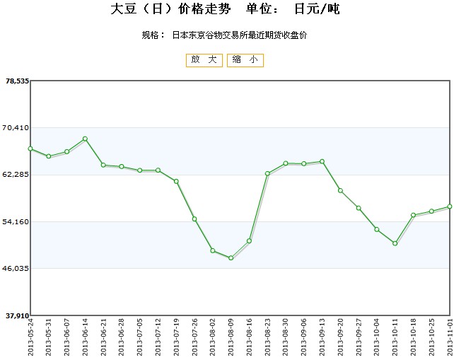 嘉宾情报 第263页