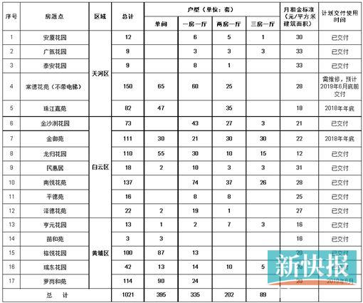 房屋租金标准确定的深度解析