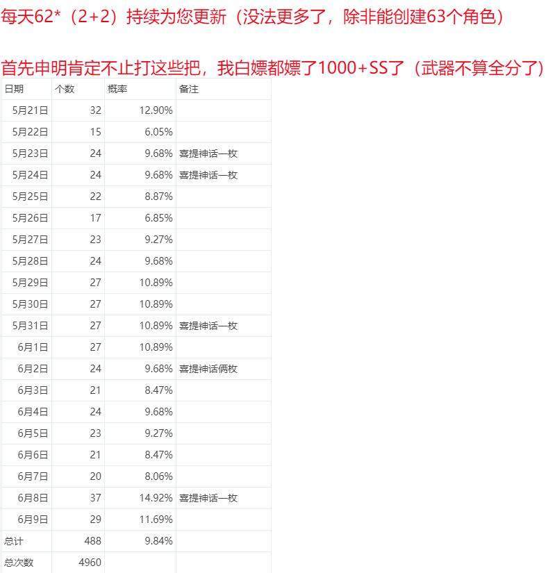 白小姐449999精准一句诗,统计解答解析说明_定制版43.728