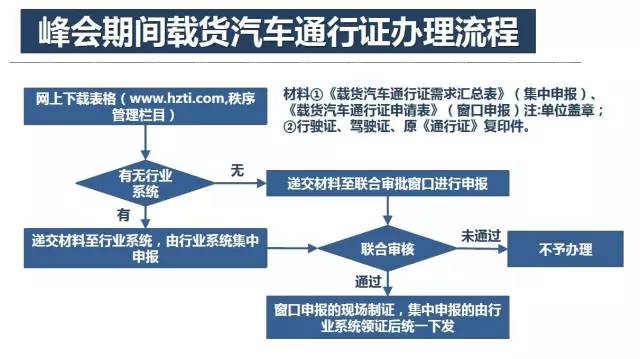 新澳资料正版免费资料,快速解答策略实施_静态版11.299