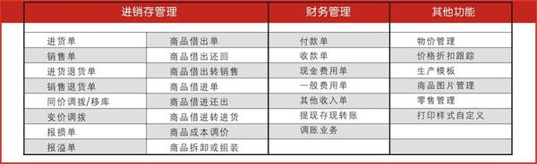 新奥门管家婆免费大全,涵盖了广泛的解释落实方法_Elite70.652