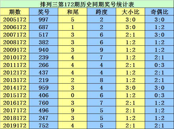 二四六内部资料期期准,预测解析说明_Deluxe83.340