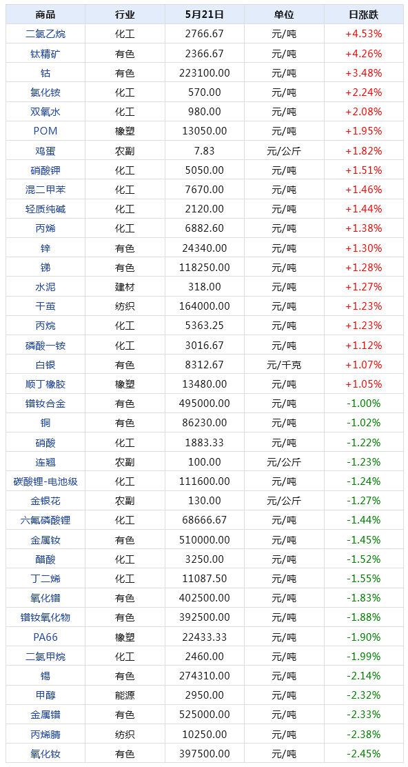 新澳天天开奖资料单双,全面数据分析实施_专家版80.199