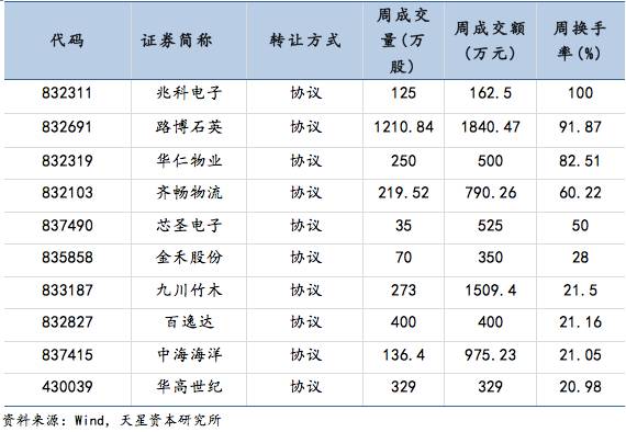 花火绽放 第2页