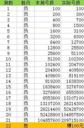 澳门一码一码100准确,快速响应策略方案_试用版77.420