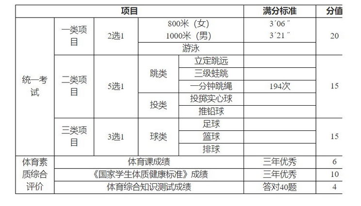 新澳门三中三码精准100%,实证解读说明_运动版18.517