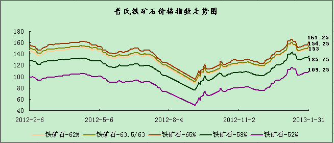 国际铁矿石价格走势图解，深度剖析价格变动趋势