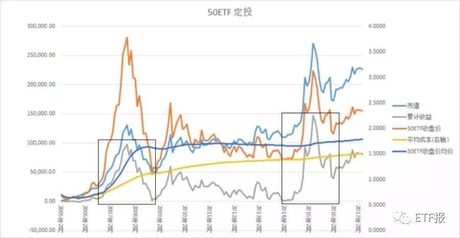 指数基金的投资策略，数据分析下的买入与定投技术实施方案及策略探讨