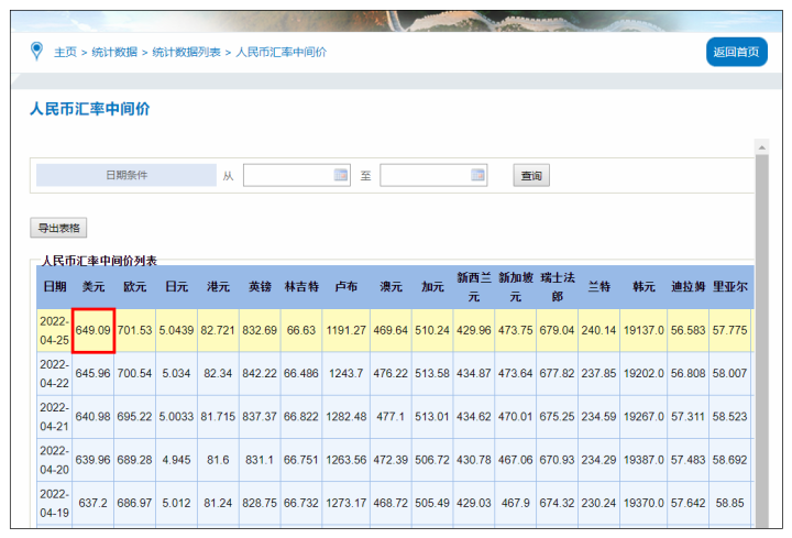 国家外汇局官网汇率查询表深度解析