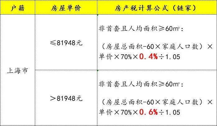 上海房产税60平米认定详解