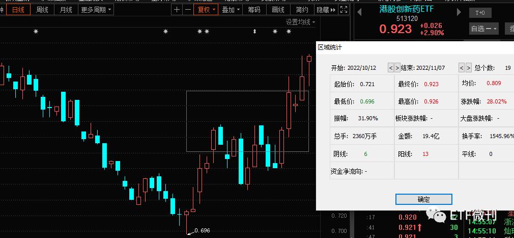 数据分析技术揭秘，牛市基金赚钱效应揭秘，最高可赚几倍？