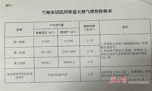 西宁天然气价格解析，每方价格究竟多少？