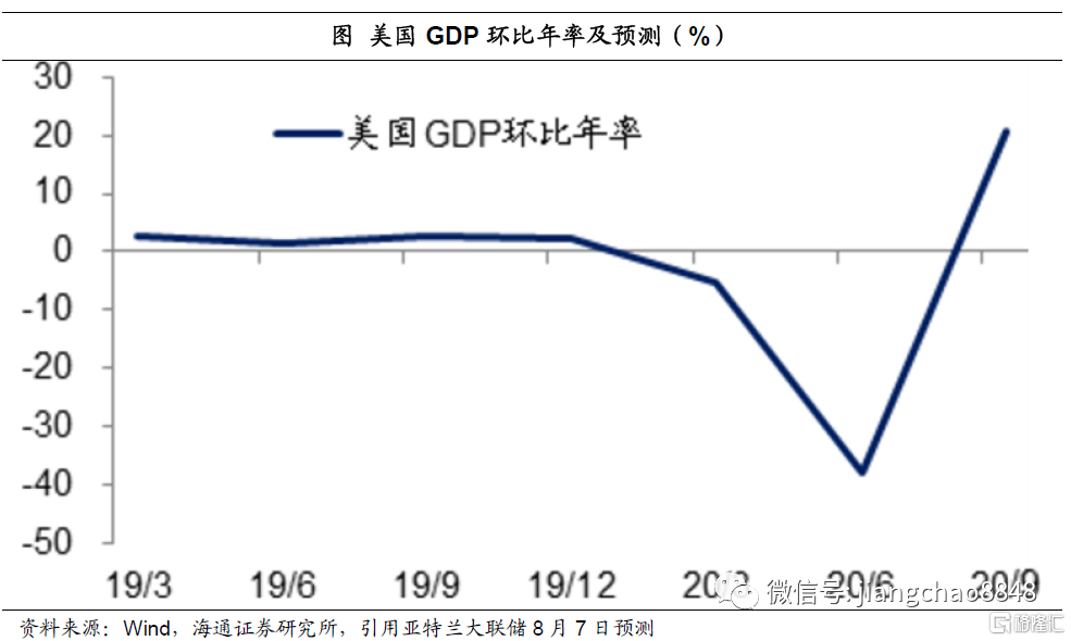 全球经济复苏中的数字化转型，数据整合与技术关键作用探讨