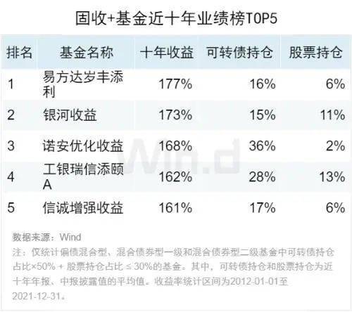 十大必买基金排名解析，数据驱动的投资决策指南